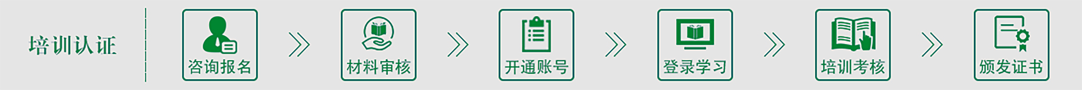 培训流程图